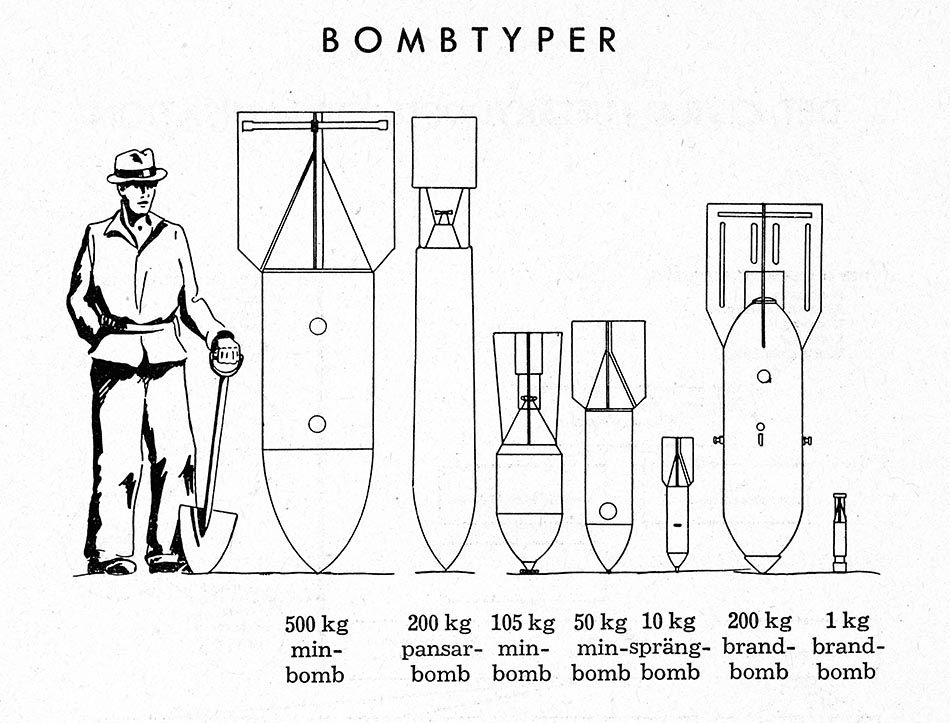 Olika typer av bomber. Minibomben är större än vad man kanske kan tro. Källa: Riksluftskyddsförbundet (1943).