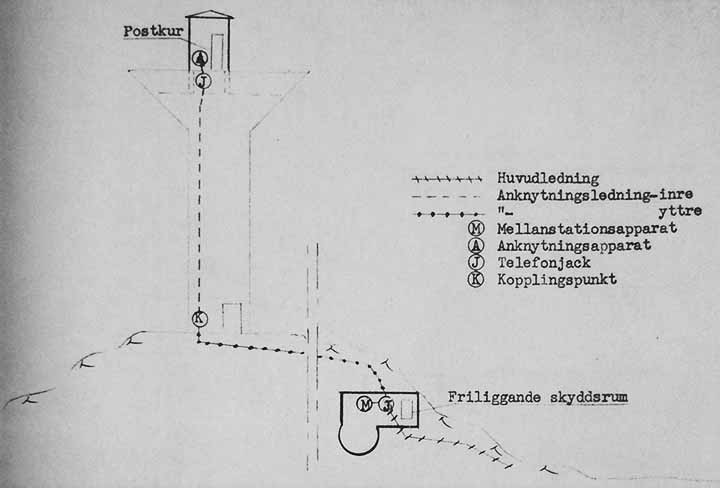 Anvisning för teleinstallation vid observationsplats i vattentorn. Källa: Södertälje stadsarkiv, Stadsbyggmästarekontoret (1970). 